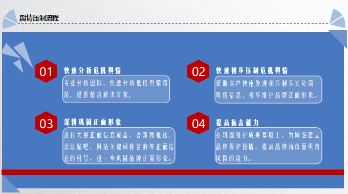 舆情压制流程