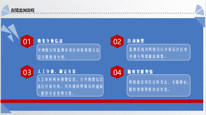 舆情监测流程