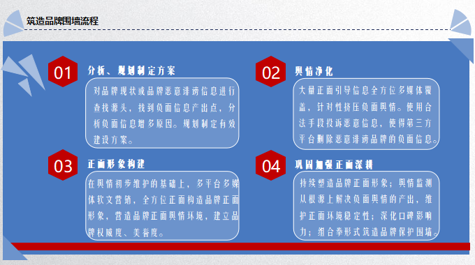 筑造品牌围墙流程