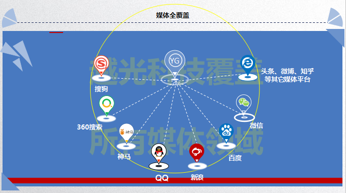 媒体全覆盖 媒体全覆盖